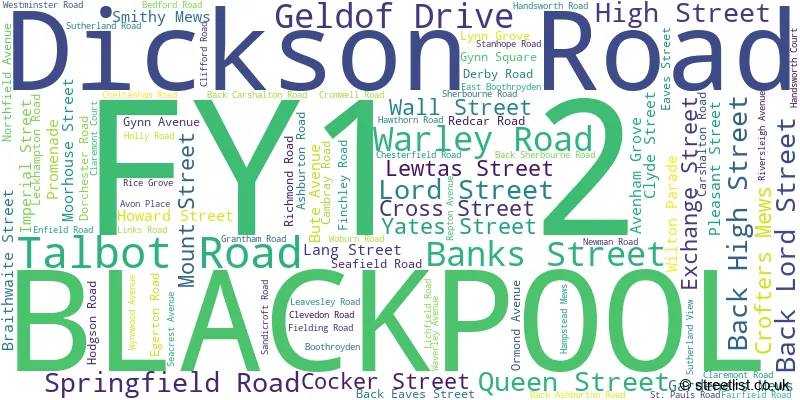 A word cloud for the FY1 2 postcode